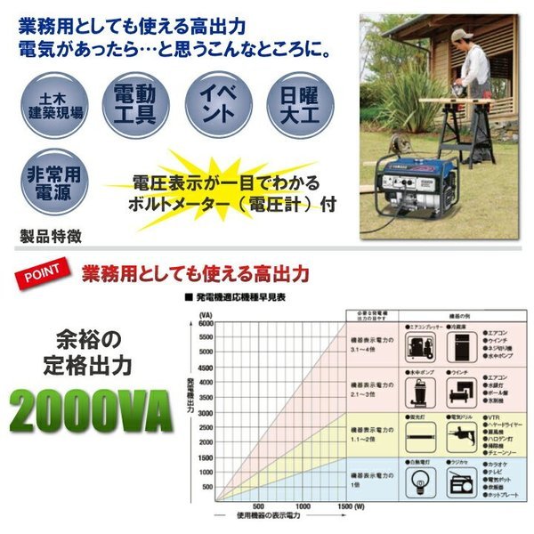 ヤマハ 発電機 EF23H 50/60Hz 定格出力2.0/2.3kVA スタンダードタイプ