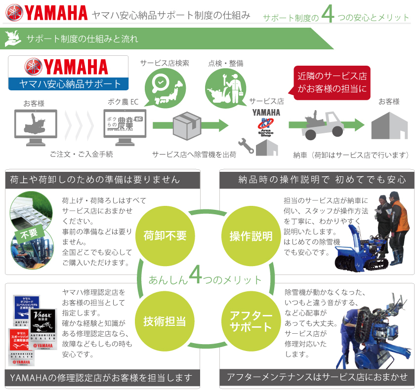 2023年11月以降納車予定（納期変更の可能性あり） ヤマハ 除雪機 家庭用 YSF860 8馬力 除雪幅61.5cm YAMAHA YSF-860 - 51