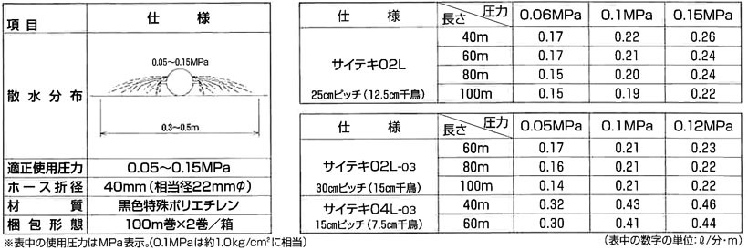 ミストエース H 100m巻き 住化農業資材の灌水チューブWB8328ならボクらの農業EC