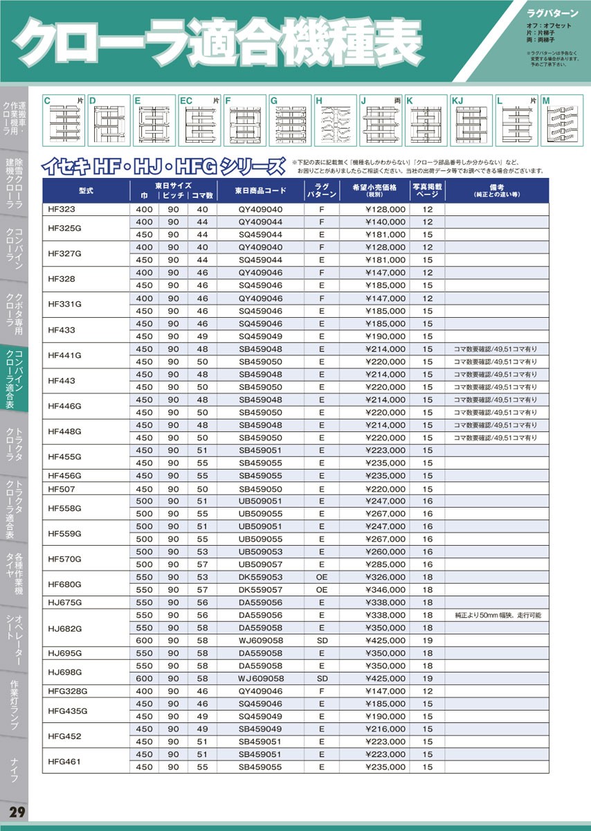 東日興産 ゴムクローラー適合一覧
