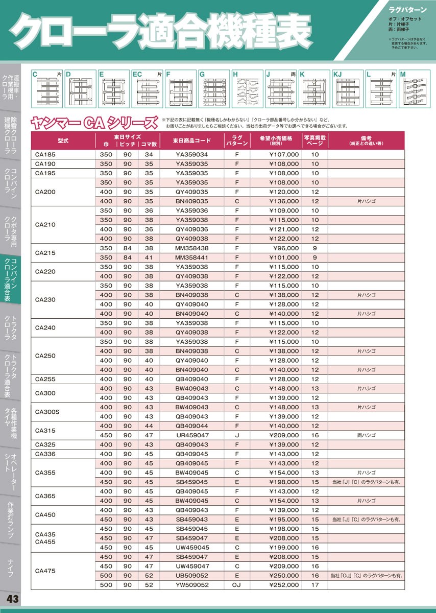 東日興産 ゴムクローラー適合一覧