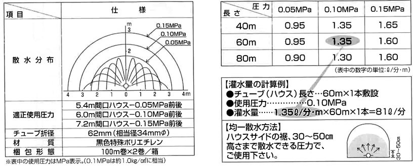 住化農業資材 灌水チューブ スミサンスイRハウスワイド WB8131 100M×2