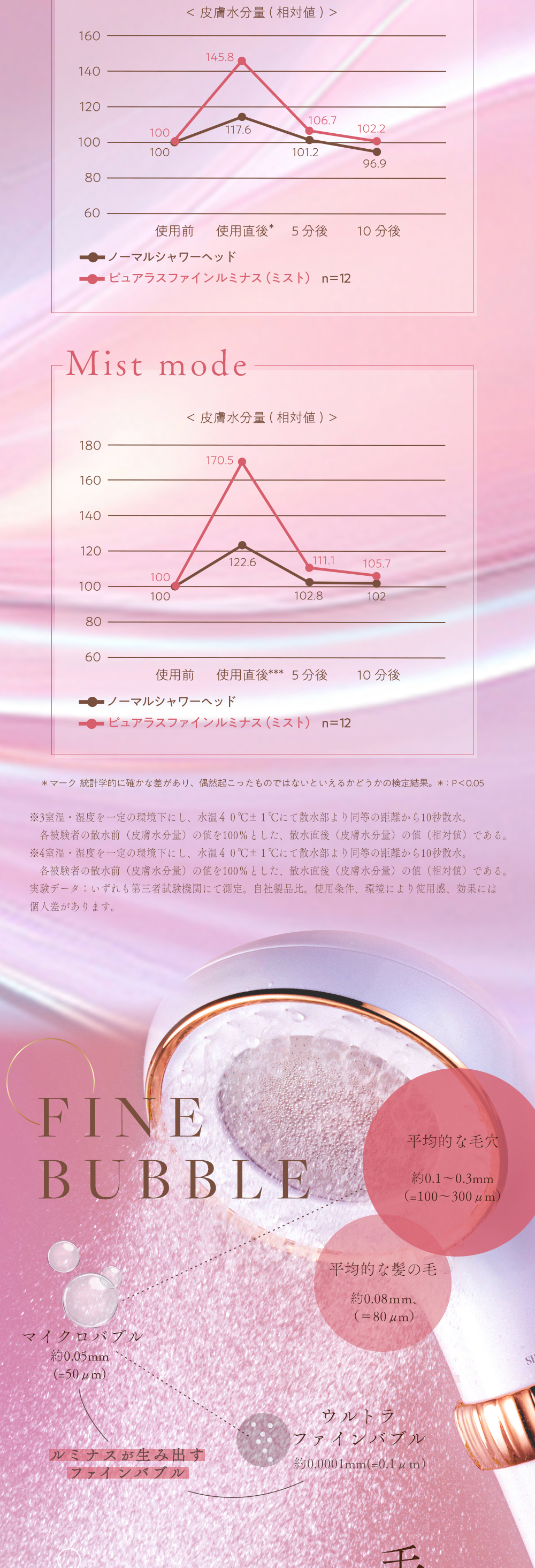 シャワーヘッド マイクロ ナノバブル 日本製 節水率51％ 塩素除去