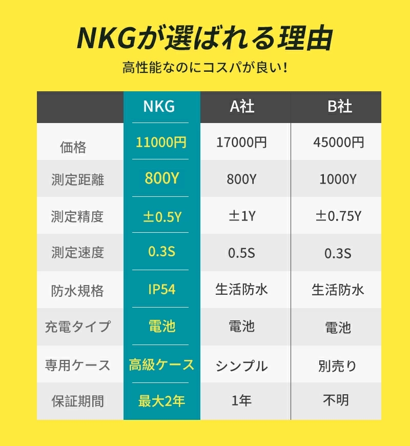 レーザー距離計 ゴルフ 距離計 高低差 距離測定器 一年保証 電池型