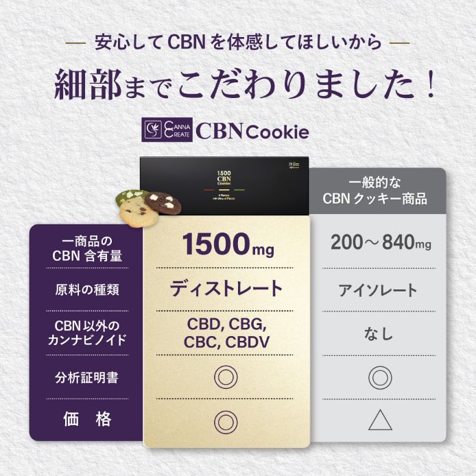 CBNクッキー 1500mg 1枚あたり CBN 250mg 6枚入 玄人向け ディスティ