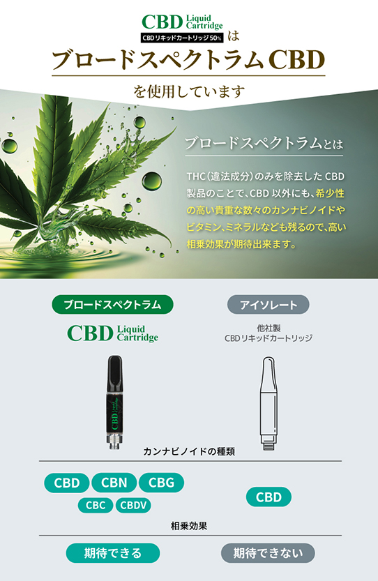 CBD リキッド 50% お得な3本セット 内容量1ml CANNACREATE 高濃度