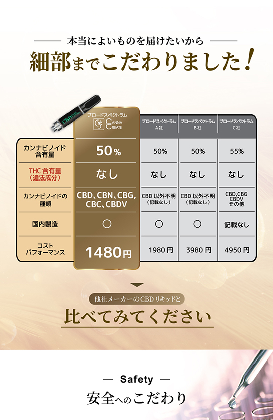 CBD リキッド 50% お得な3本セット 内容量1ml CANNACREATE 高濃度