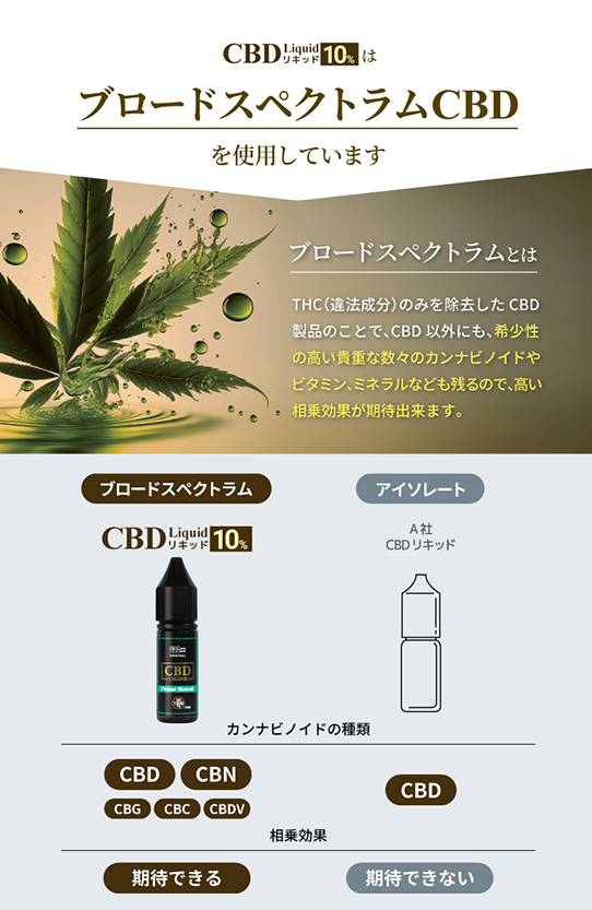 CBD リキッド 10％ CBD1500mg 高純度 15ml ブロードスペクトラム