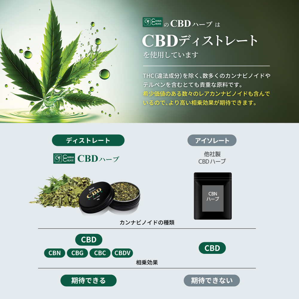 CANNACREATE 高濃度 2200mg CBDハーブ ジョイント CBD 1700mg