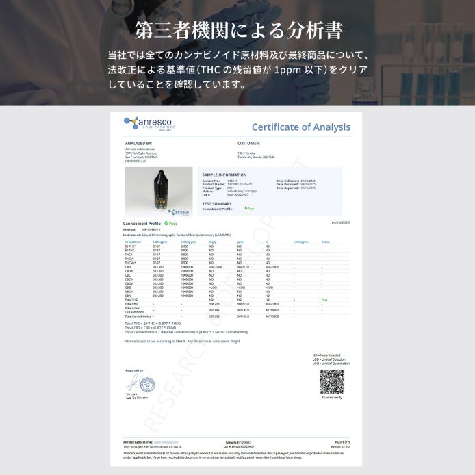H4CBDリキッド 1ml 80% | Pay ID