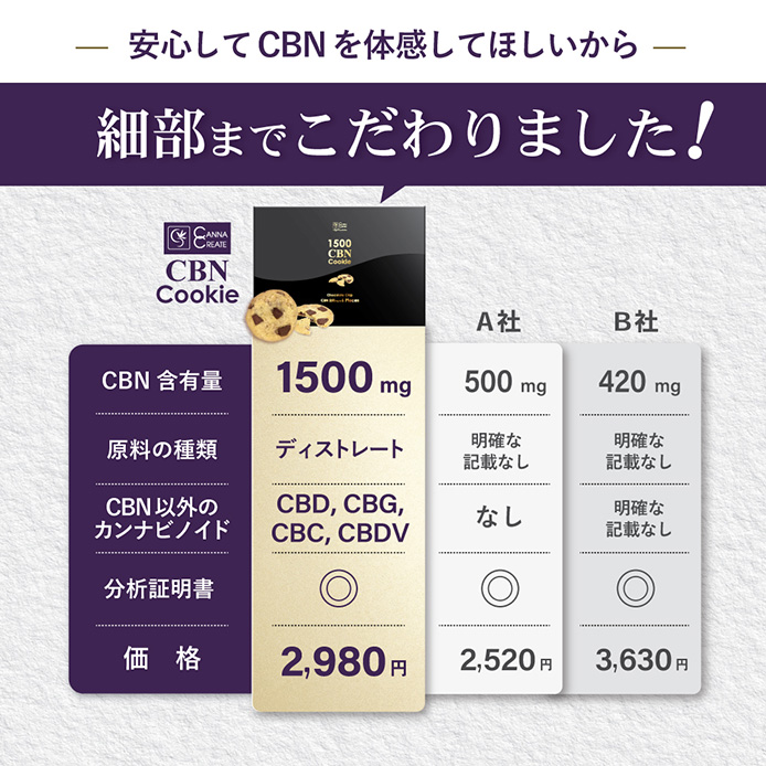 HOT LOVE Cookie 1枚入り【2袋セット】CBP CBN CBD HOT LOVE Cookie 1枚入り CBP CBN CBD - メルカリ