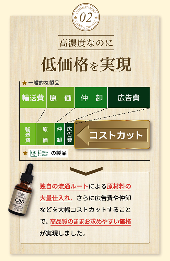 CBD オイル 超高濃度 CBD10500mg 内容量30ml 大容量高品質スイス産 