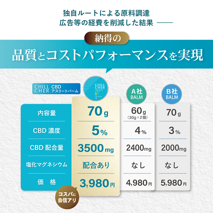 CHILL CHER CBD アスリート バーム 70g CBD35000mg cbdバーム