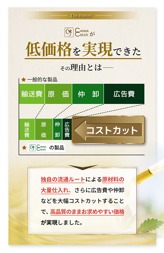 CANNACREATE CBDリキッド VAPE 10％ CBD1500mg 高純度 容量 15ml