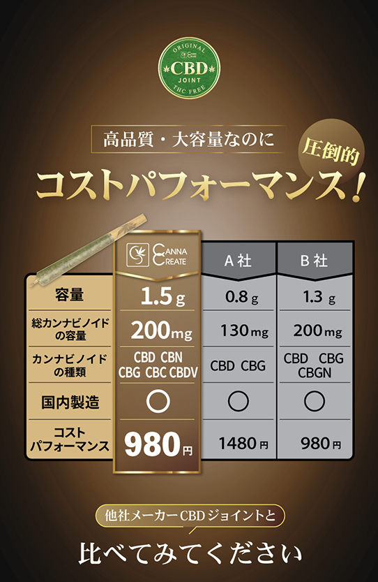 CBDジョイント 高濃度 200ｍｇ CBD CBN ハーブ ジョイント 日本製 THC