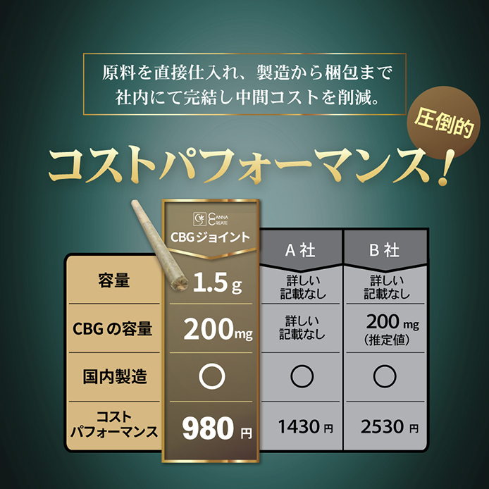 CANNACREATE CBG ジョイント 高濃度 200mg ハーブ ディスティ