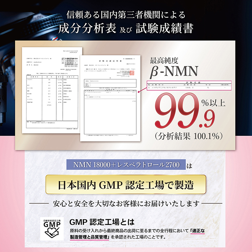美容皮膚科医監修 NMN サプリ 18000mg 高純度99％以上 お得な 3袋セット レスベラトロール コエンザイムQ10 コラーゲン 日本製 耐酸性カプセル 270日分 MN*3s | STAR ONLINE | 17