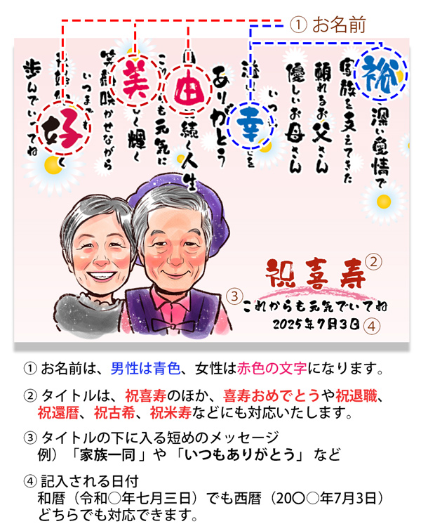 喜寿のお祝い 似顔絵ポエムクロック 全面タイプ 似顔絵 4人用 ネームインポエム 置時計 掛け時計 喜寿祝い プレゼント 喜寿 77歳 男性 女性 両親 贈り物 | 絆を深める応援団 | 05