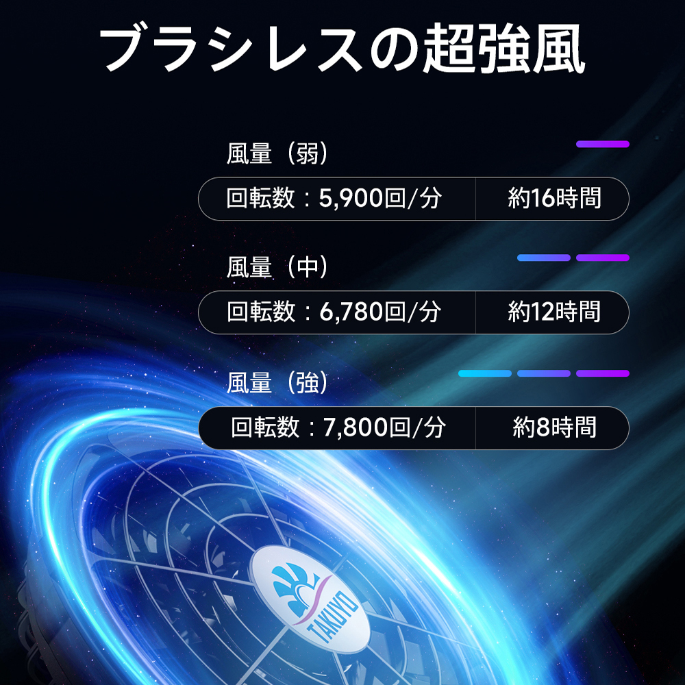 電動ファン付きウエア 冷却服 フルセット UVカット 通気性 最大28時間稼動可能 大風量 作業服 作業着 扇風服 ワークウェア35800mAh/20000mAh  工事現場 通勤 | ブランド登録なし | 05