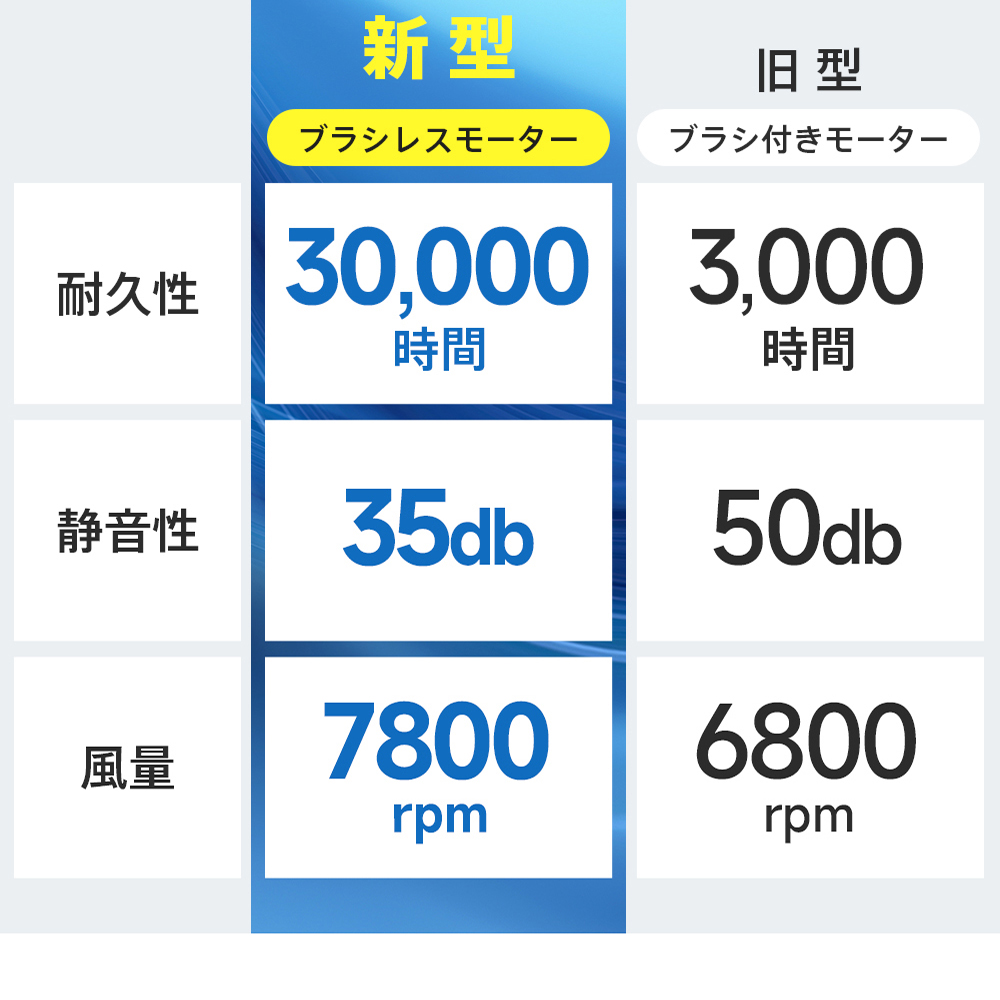 電動ファン付きウエア 冷却服 フルセット UVカット 通気性 最大28時間稼動可能 大風量 作業服 作業着 扇風服 ワークウェア35800mAh/20000mAh  工事現場 通勤 | ブランド登録なし | 06