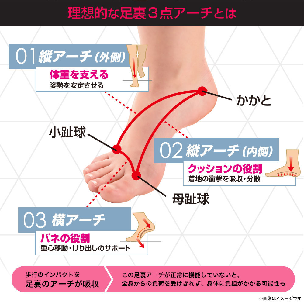 足裏サポーター EMS 足裏アーチトレーニング PosfiT ハイブリッドアーチ