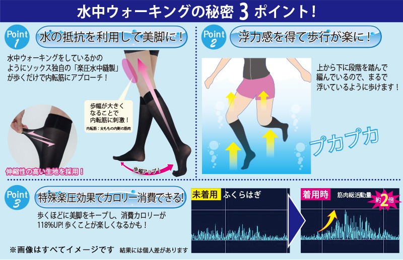 3組セット お得セット ダイエットソックス ウォーターウォーキング美脚ソックス 3足組