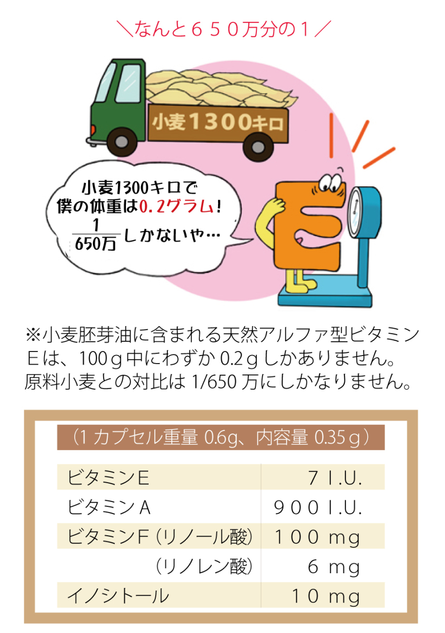 次回使えるクーポン配布中 ボノラート 20食分 ビューティキャップ 60粒 グラノザイム 32粒 セット 最大62%OFFクーポン