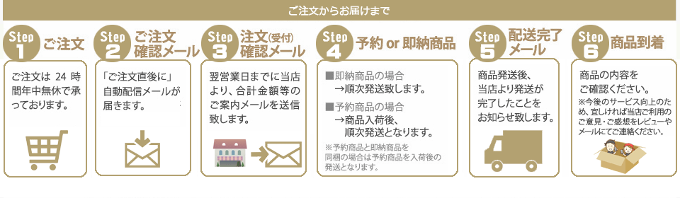 盆栽道具ステンレス植え替えナイフ(小)No.65W