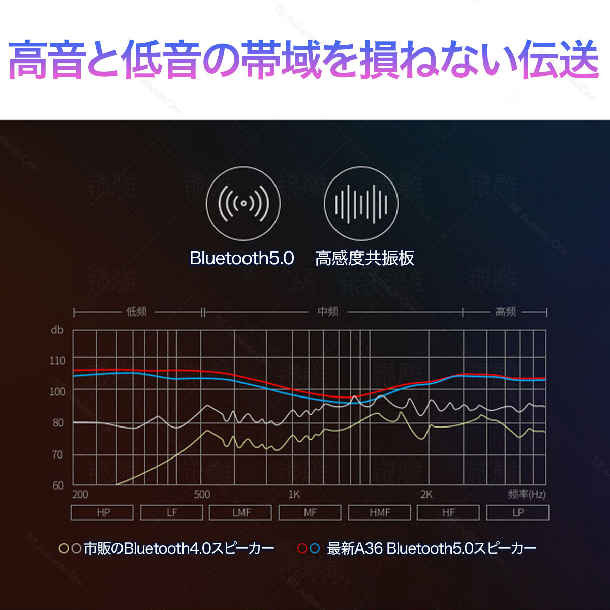 サウンドバー スピーカー Bluetooth 5.0 ブルートゥース おしゃれ 大