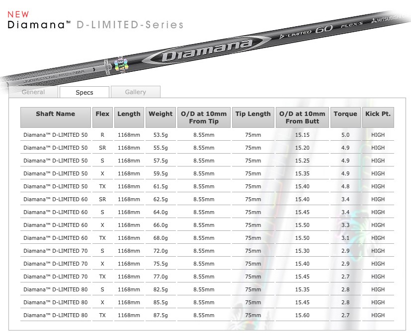 TaylorMade（テーラーメイド） Diamana D-Limited 日本仕様 ディアマナ