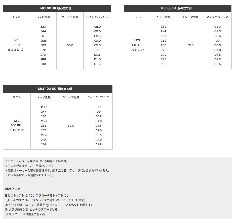 工賃込 フジクラ MCI アイアン 要リシャフト 単品販売不可 単品 BLACK