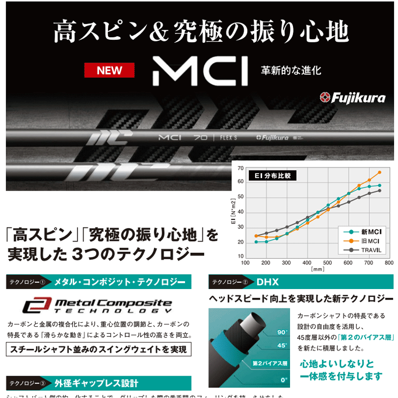 MCI 100-S シャフト 5〜PW 6本　エリート新品グリップ付 MCI 100-S シャフト 5〜PW 6本 エリート新品グリップ付 - メルカリ