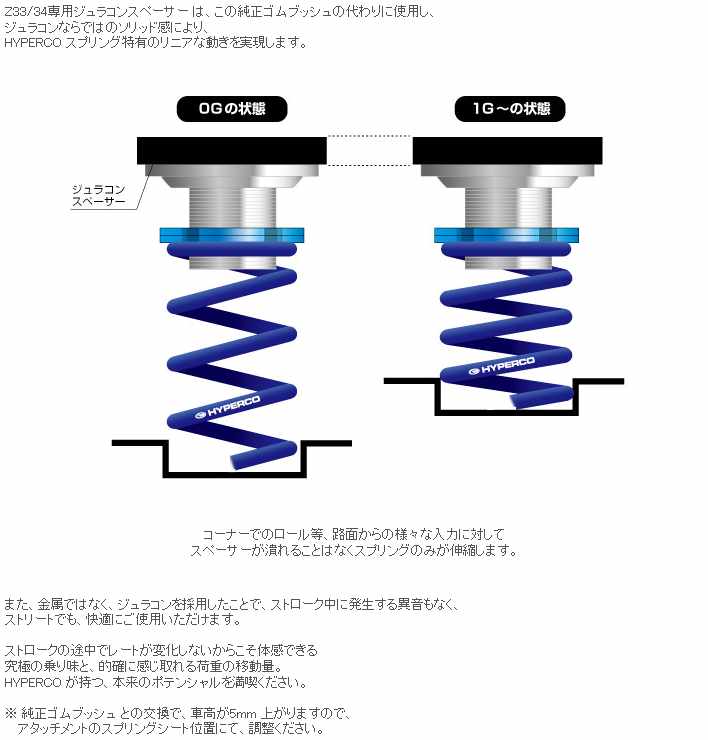 HYPERCO HYPERCO(ハイパコ) Z33/Z34専用 ジュラコンスペーサー