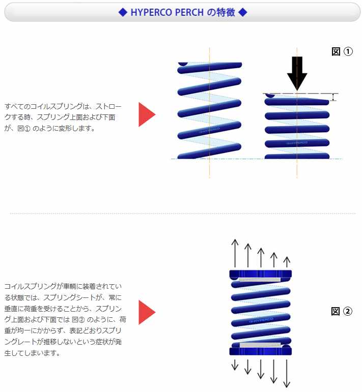 HYPERCO(ハイパコ) PERCH(パーチェ) ID サスペンション