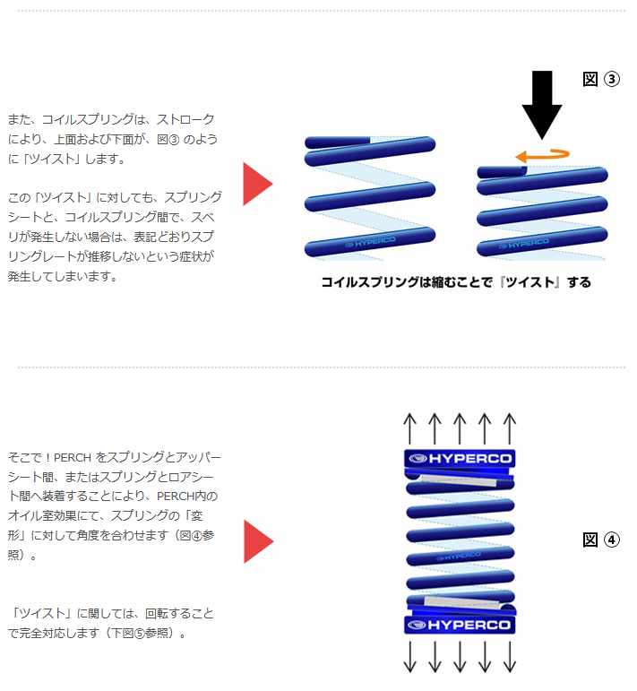 HYPERCO(ハイパコ) PERCH(パーチェ) ID サスペンション