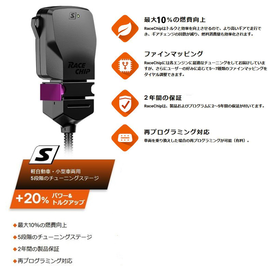 RACECHIP（レースチップ） RaceChip S サブコン Mercedes-Benz GLA45
