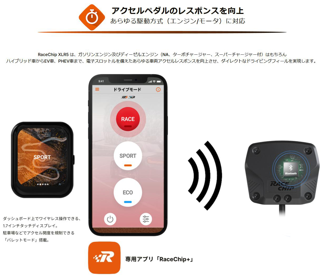 RACECHIP（レースチップ） XLR5 スロコン Renault Megane 2.0 GT220