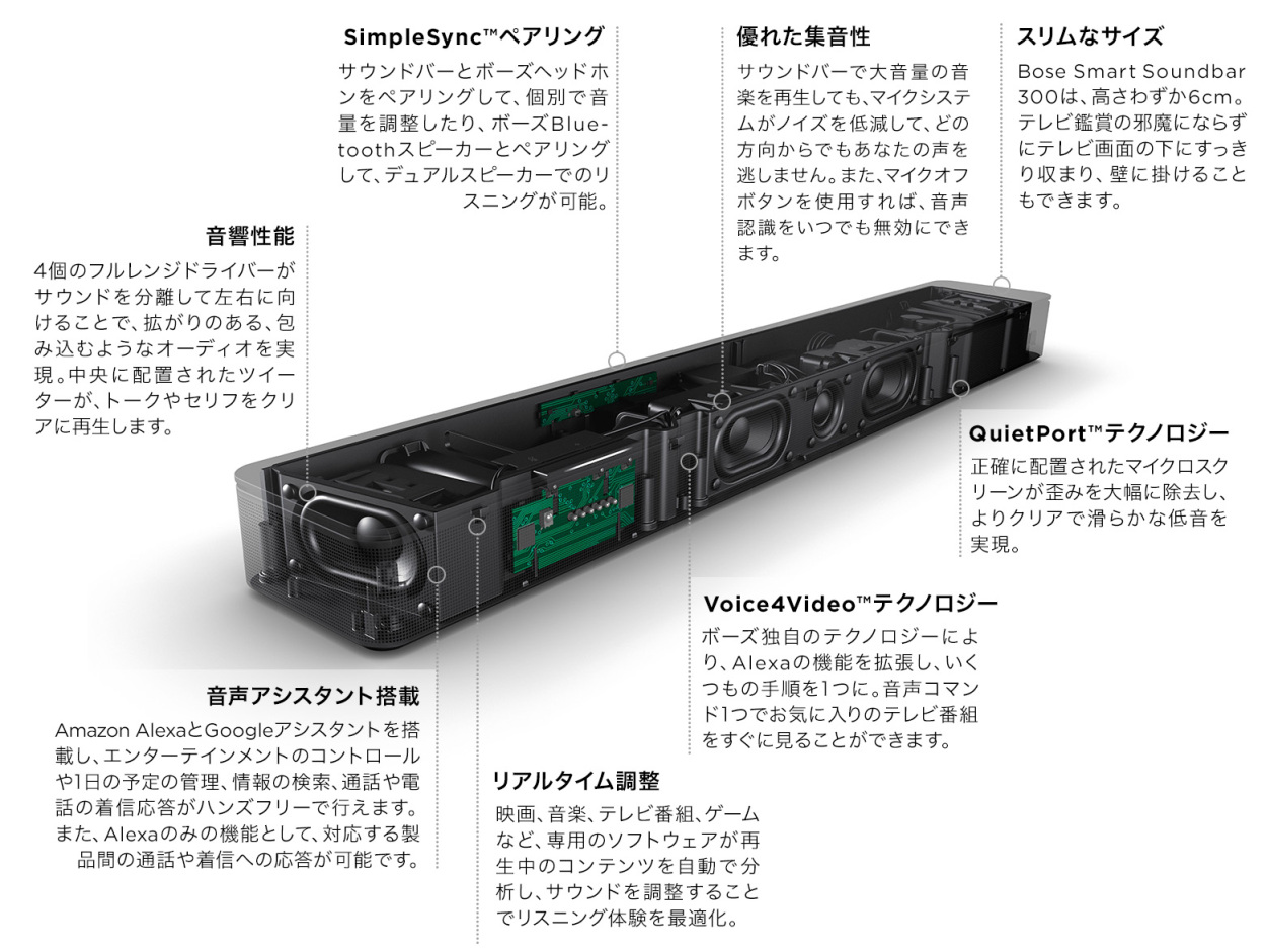 2023本物保証】 BOSE ボーズ サウンドバー ワイヤレス Smart Soundbar