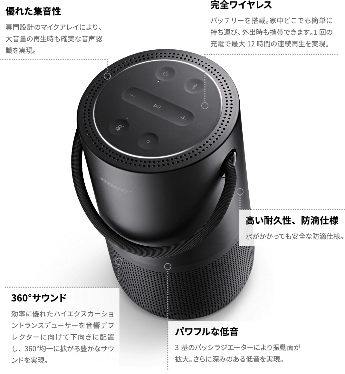 お買い得格安】 BOSE ボーズ スマートスピーカー ワイヤレス