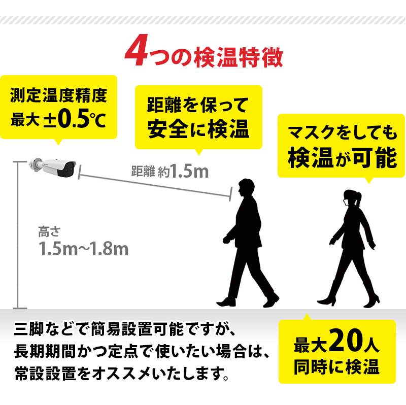 サーマルカメラ(レンズ6mm) 非接触体温測定 サーモグラフィー DS