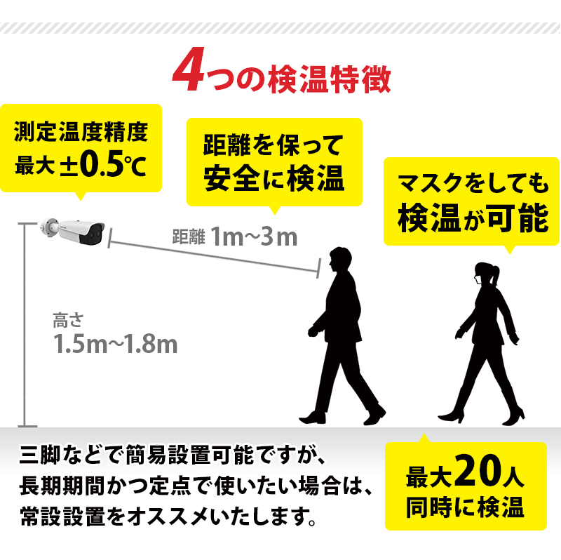 限定値下げ】サーマルカメラ(レンズ6mm) 非接触体温測定