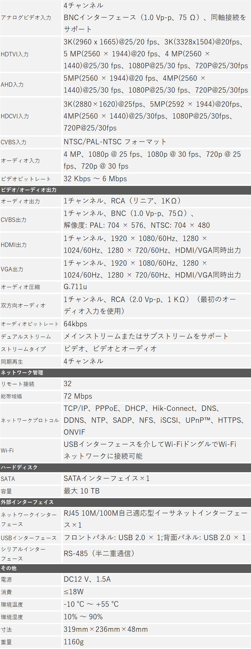 防犯カメラ 屋内屋外 バリフォーカル HIKVISION 243万画素 1〜4台セット  レコーダーHDD別 アナログ 4chDVR スマホ監視 AHD-SET2-4CH |  | 12