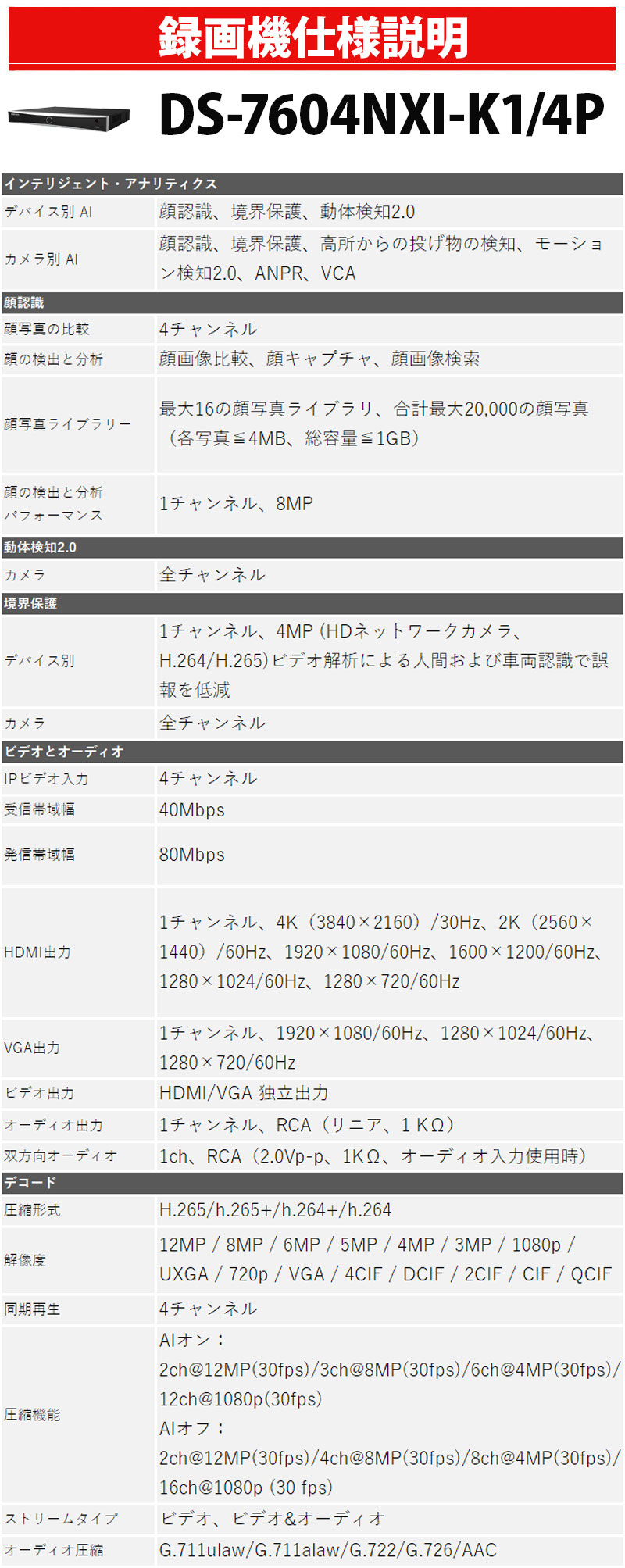 4K800万画素 HIKVISION(ハイクビジョン)NVRレコーダー 顔認識写真識別機能 PoE カメラ電源不要 スマホ監視 日本語マニュアル付き 4チャンネル DS-7604NXI-K1/4P_4