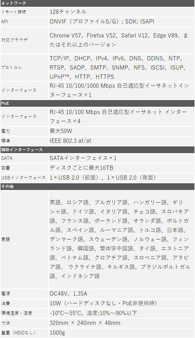 4K800万画素 HIKVISION(ハイクビジョン)NVRレコーダー 顔認識写真識別機能 PoE カメラ電源不要 スマホ監視 日本語マニュアル付き 4チャンネル DS-7604NXI-K1/4P_5