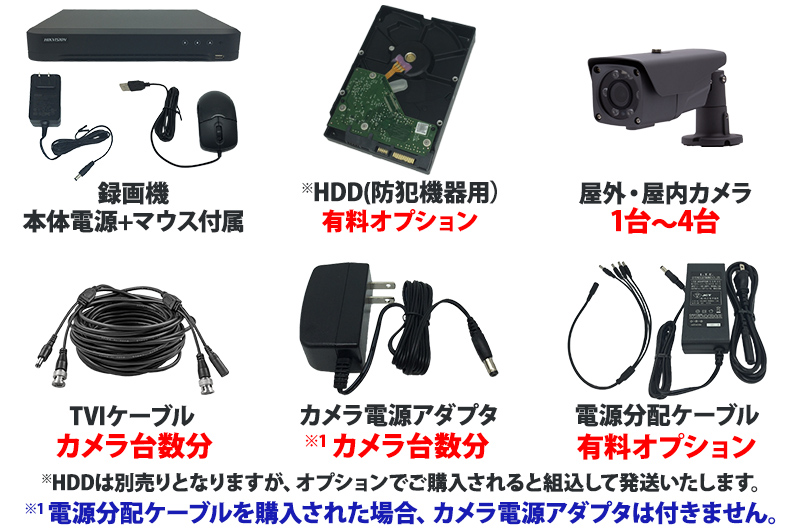 梱包内容