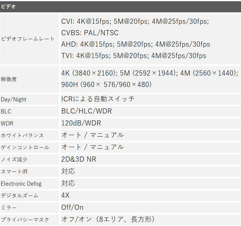 Dahua(ダーファ) 防犯カメラ HAC-HDBW1801EN 屋内屋外 TVI 800万画素