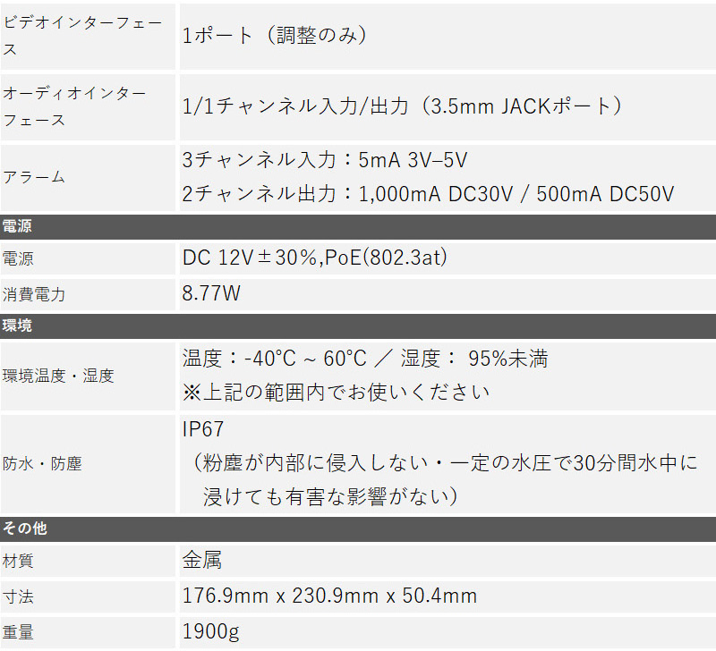 Dahua(ダーファ) 防犯カメラ IPC-HFW8241XN-3D 2MPデュアルレンズ