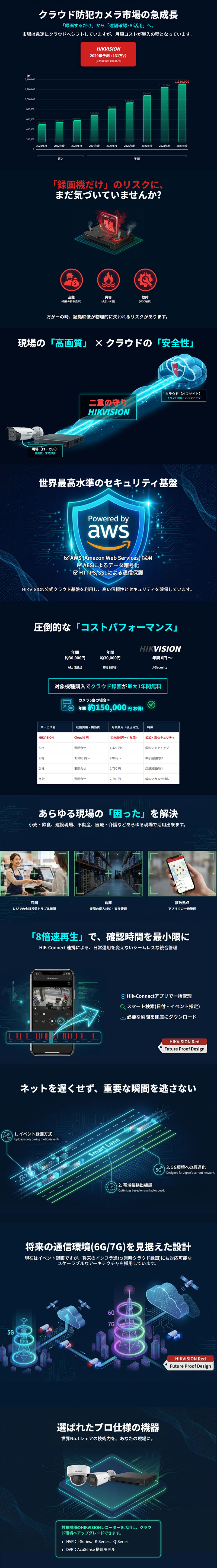 HIKVISION（ハイクビジョン） 500万画素 HIKVISION DVRレコーダー