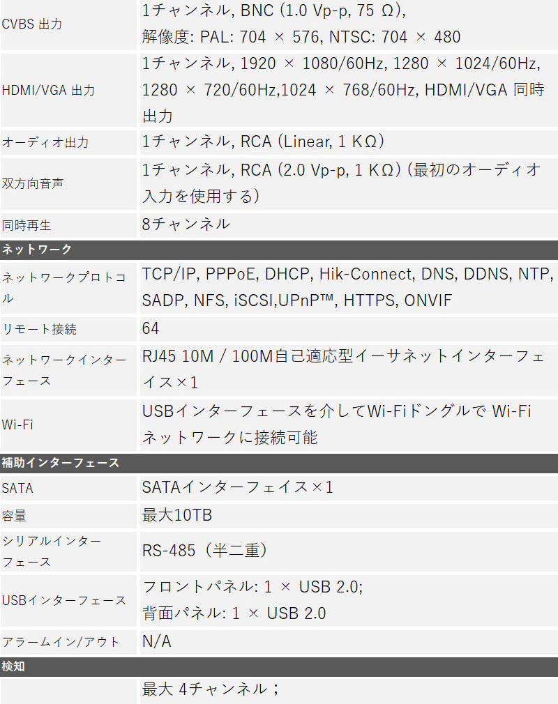 400万画素 HIKVISION DVRレコーダー AI機能付き アナログハイビジョン