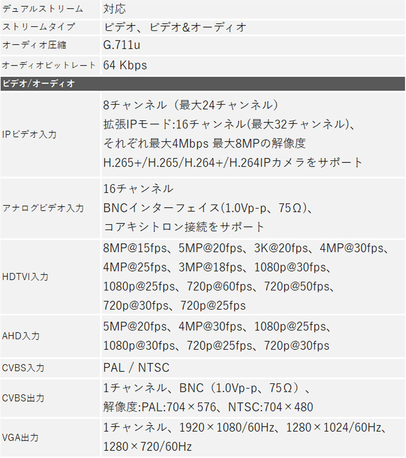 4K HIKVISION DVRレコーダー AI機能付き アナログハイビジョン スマホ監視 日本語マニュアル付き 防犯カメラ 16チャンネル iDS-7216HUHI-M2/S 送料無料｜bouhan-direct｜06